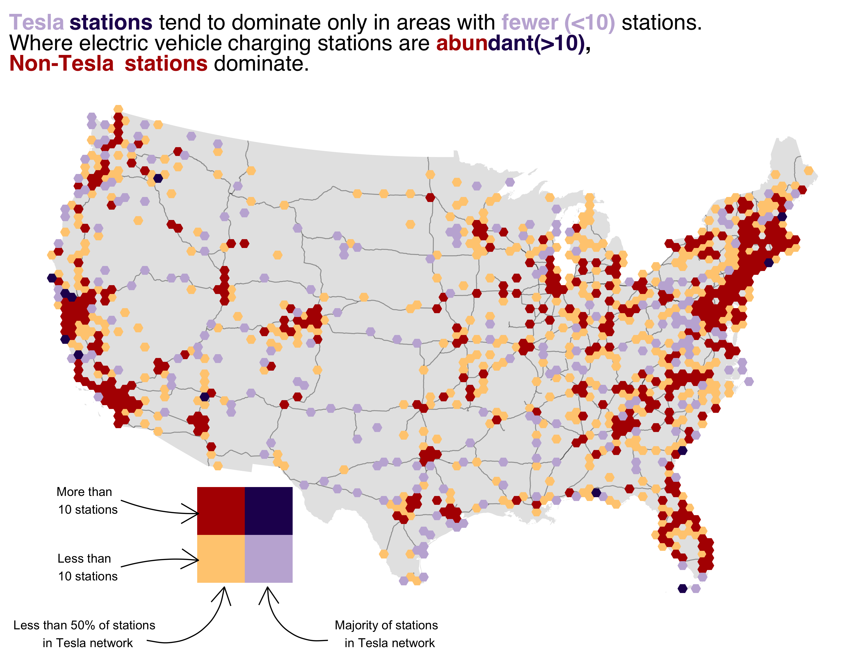 Bi-variate chloropleth map of electric vehicle charging station density in the continental US, where stations in the Tesla network only dominate in areas with fewer than 10 stations, and areas where charging stations are more abundant are dominated by stations outside of the Tesla network.